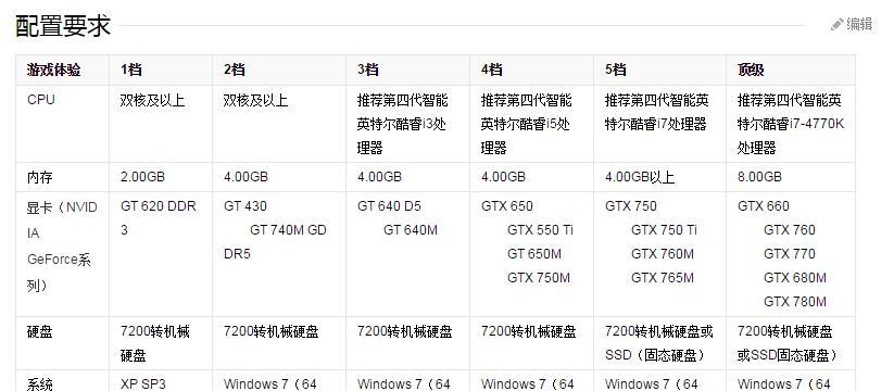 如何选择适合自己的电脑配置参数（全面解析电脑配置参数，为您选购电脑提供参考）