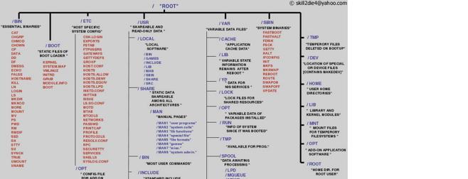 Linux系统基本命令目录大全（掌握Linux系统基本命令，为您的操作带来便利）