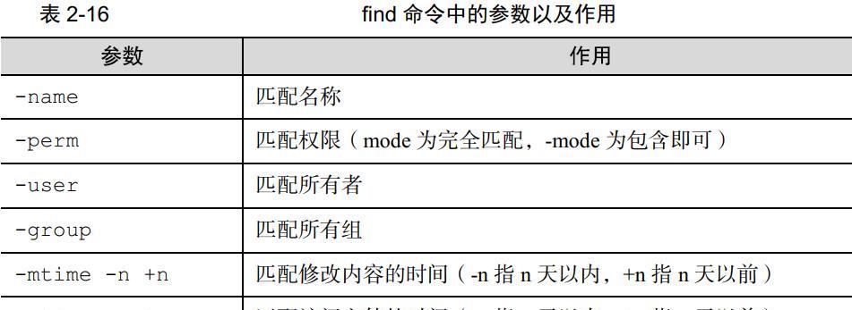 Linux系统基本命令目录大全（掌握Linux系统基本命令，为您的操作带来便利）