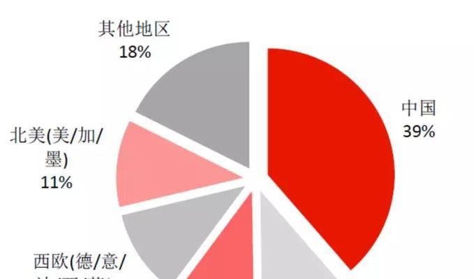 年均增速的计算方法及应用（探索如何准确计算年均增速并应用于数据分析）