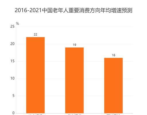 年均增速的计算方法及应用（探索如何准确计算年均增速并应用于数据分析）