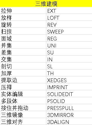 CAD测量面积的快捷方法（利用CAD软件快速准确测量面积的技巧）