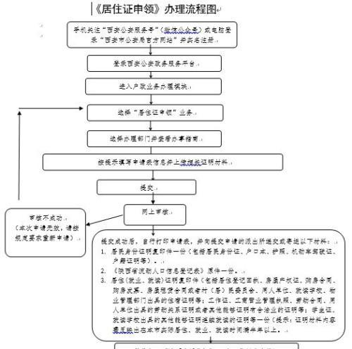 上海暂住证办理指南（详解上海暂住证的申请流程及使用方法）