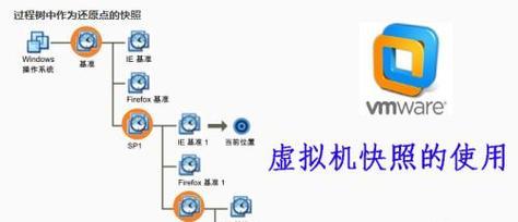 学习如何使用VMware虚拟机的指南（从入门到精通，轻松掌握VMware虚拟机的使用技巧）