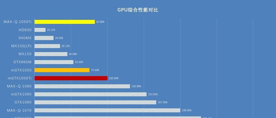 2021年游戏显卡性价比排行榜（探索性价比的游戏显卡，带你畅玩游戏体验）