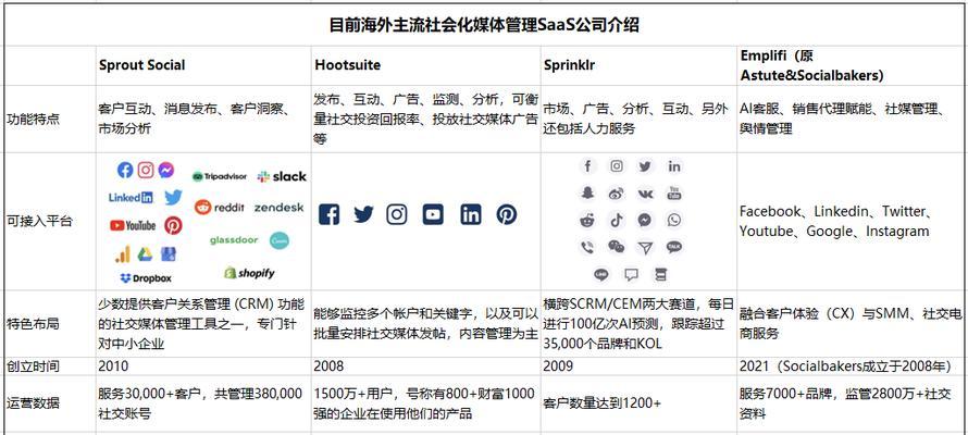 社交媒体（探索社交媒体的定义、作用与影响力）