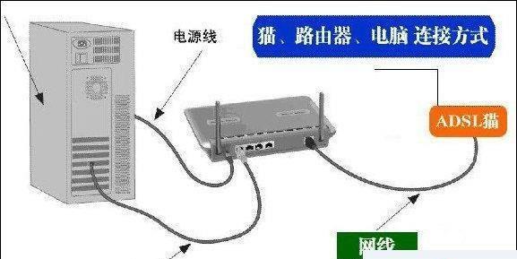 如何以路由器接路由器实现网络扩展（简单实用的方法让你的家庭网络更强大）