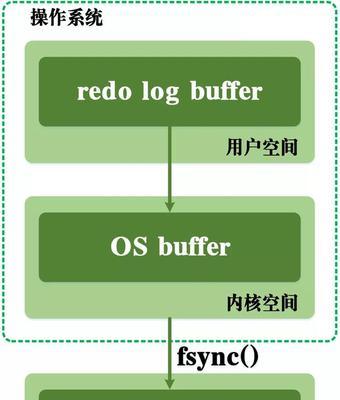 MySQL存储过程的编写与优化（深入理解MySQL存储过程的写法与性能调优）