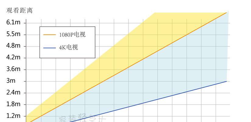 探讨以75寸电视的观看距离和尺寸（优化您的家庭娱乐体验，让每一寸画面都更加精彩）