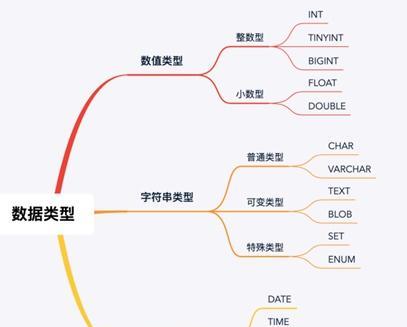 探讨MySQL关系型数据库的优点与缺点（深入剖析MySQL数据库的特点及其适用场景）