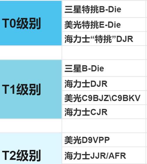 了解电脑内存的型号和选择方法（从型号到性能，解读电脑内存选择的关键）