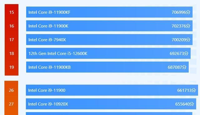 笔记本处理器i5和i7的区别（深入解析i5和i7处理器的性能、价格和适用场景）