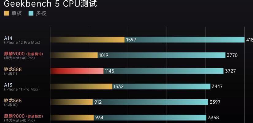 手机CPU处理器排名2021年度评选