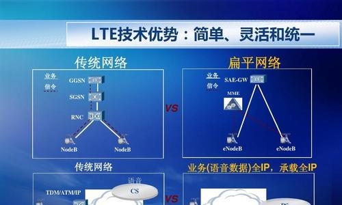 LTE网络和4G网络的性能比较（哪个网络更好用）