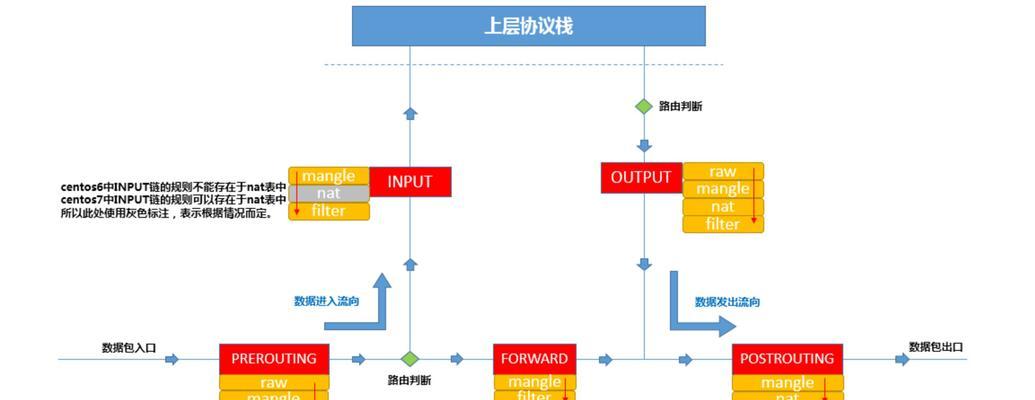 以防火墙的地址转换技术及其应用（解析地址转换技术的工作原理和安全性）