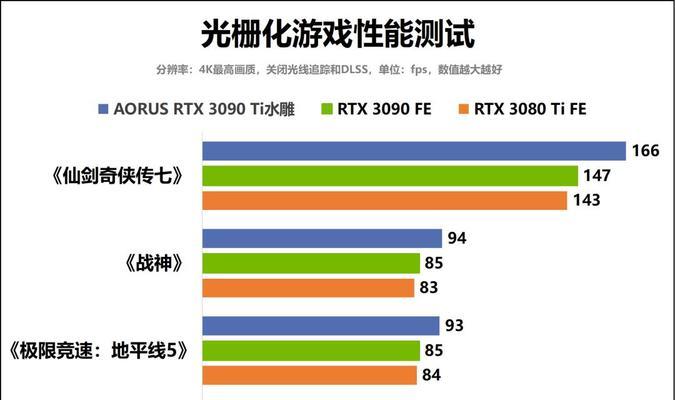 揭秘目前显卡是多少（探索技术界的新宠儿）