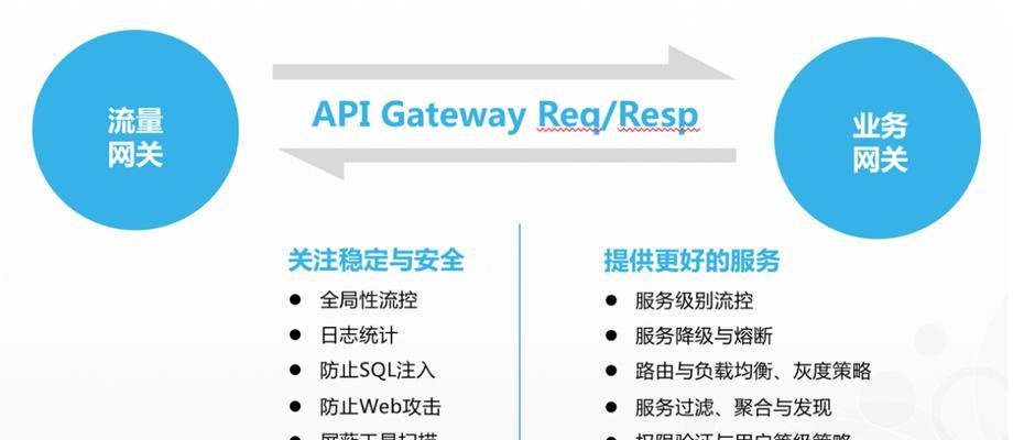 全面了解Gateway网关配置参数（掌握配置参数的关键要素）