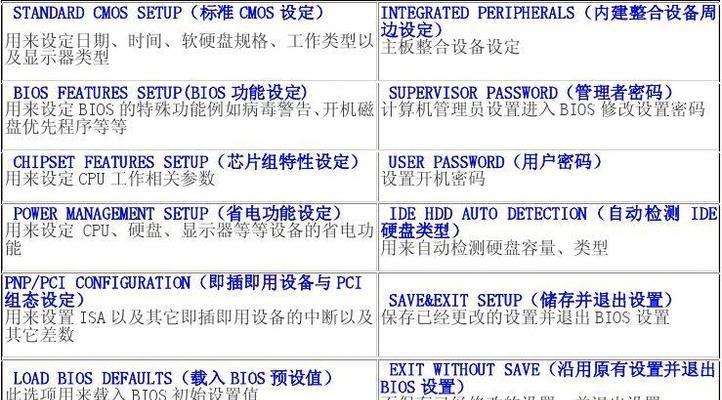 电脑BIOS强制恢复出厂设置（强制恢复出厂设置的操作方法及注意事项）