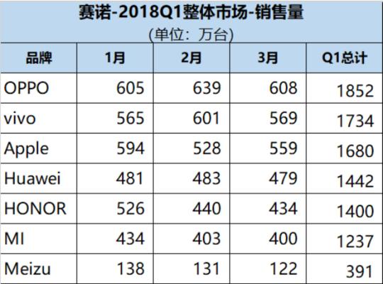 最新苹果分析数据重启代码对照表（深入分析苹果的最新数据）