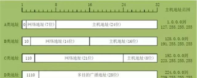 IP地址获取方式及应用（深入了解IP地址及其应用领域的主要方法）