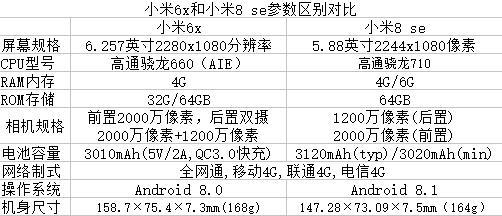 小米8SE（一款超值的全面屏手机）