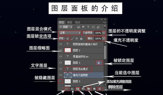 图层复制的便捷操作（以复制图层快捷键为基础）