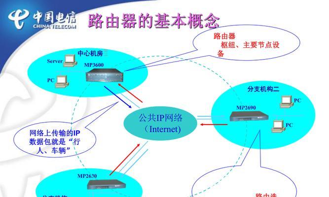 路由器与交换机的区别——网络设备选择指南（深入了解路由器与交换机的特点与应用场景）