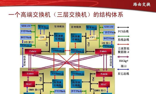 路由器与交换机的区别——网络设备选择指南（深入了解路由器与交换机的特点与应用场景）