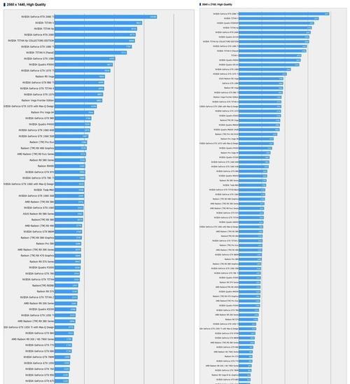 英伟达显卡排名揭秘（探索全球的显卡品牌）