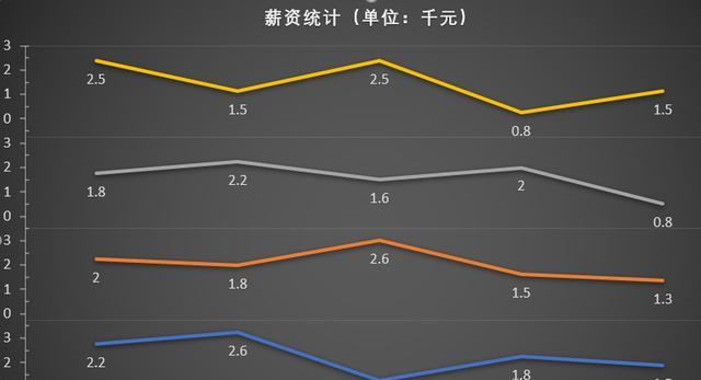 以Excel曲线图为主题的对比分析研究（利用Excel曲线图进行数据对比与趋势分析）