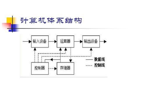 C程序的基本组成单位（深入解析C语言程序的核心元素及其作用）