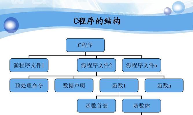 C程序的基本组成单位（深入解析C语言程序的核心元素及其作用）