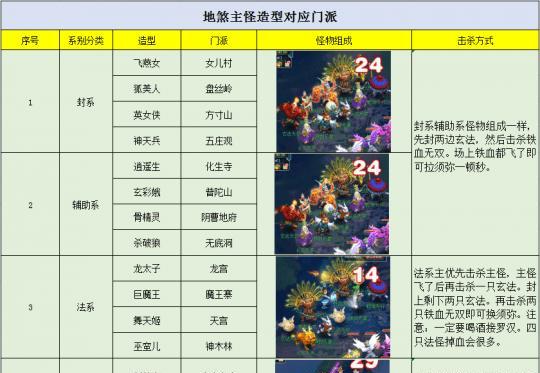 《梦幻西游地府固伤计算器——提升游戏技巧的利器》（解密地府固伤计算器的功能与优势）