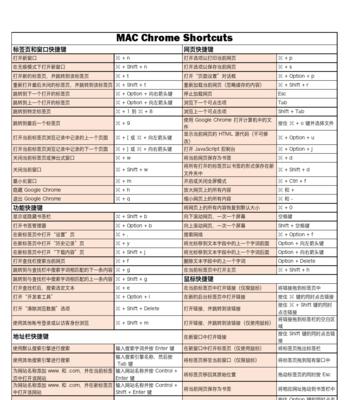 Mac上的复制粘贴快捷键大全（掌握这些快捷键）