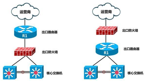 防火墙的基本类型及其作用（了解防火墙的两种基本类型）