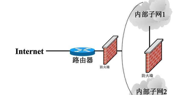 防火墙的基本类型及其作用（了解防火墙的两种基本类型）