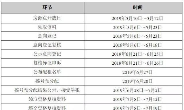 公租房补助政策解析（如何申请公租房补助及相关注意事项）