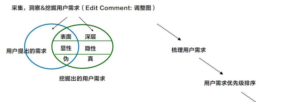 产品方案设计的重要内容及方法（深入探究产品方案设计的关键要素和实践技巧）