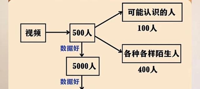 冷启动和热启动的区别及应用场景分析（一键启动）