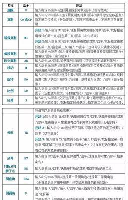 CAD命令栏的使用及快捷键优化（提高CAD操作效率的关键技巧及方法）