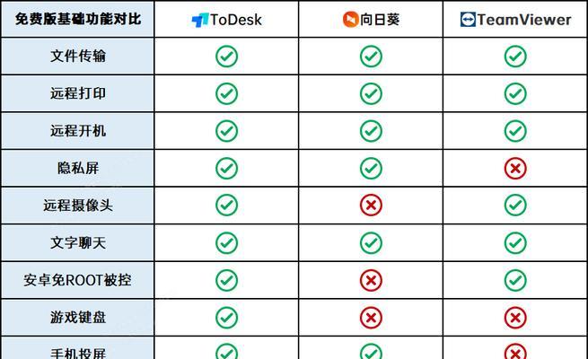 电脑远程控制软件推荐（提升工作效率的必备工具）