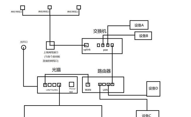 光猫和路由器正确连接方法解析（一步步教你如何正确连接光猫和路由器）