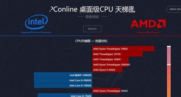 2021台式电脑CPU性能排行榜（最新一代CPU震撼登场）