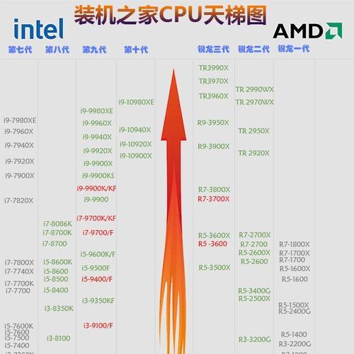 2021台式电脑CPU性能排行榜（最新一代CPU震撼登场）