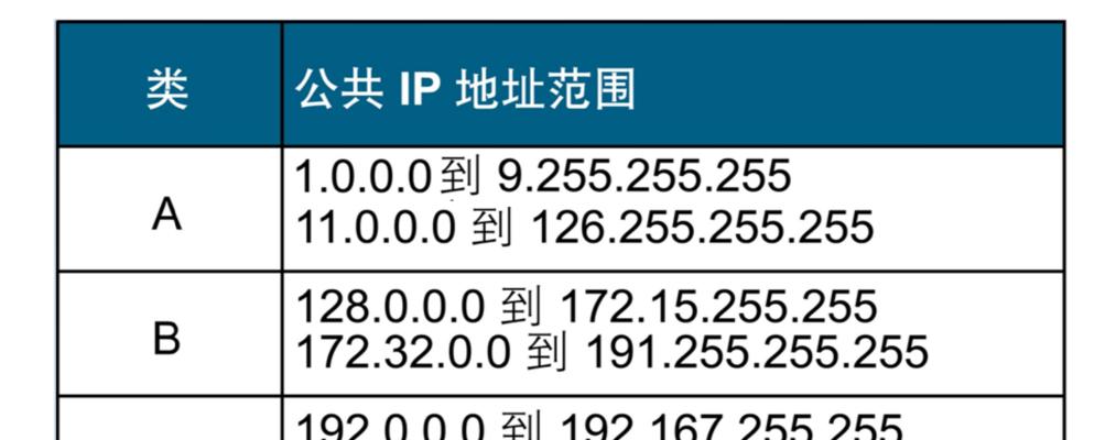 IP地址和子网掩码的关系（深入理解子网掩码及其对IP地址的影响）