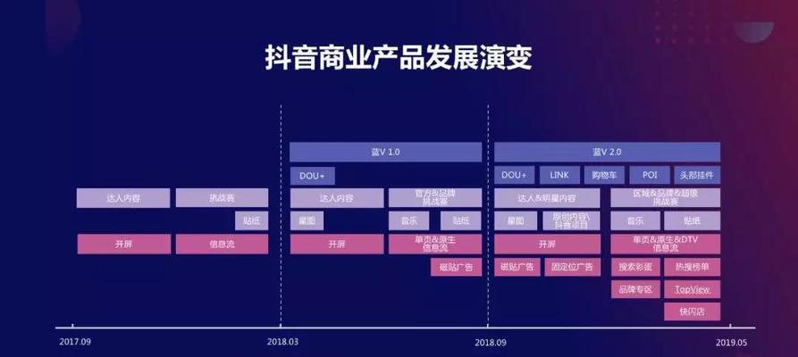 抖音用户量突破新纪录，创下惊人数字（大数据报告揭示抖音用户数量激增）