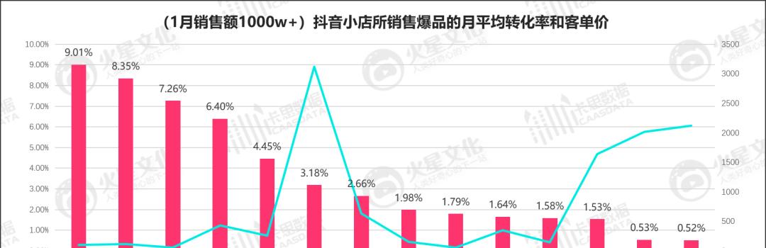 抖音用户量突破新纪录，创下惊人数字（大数据报告揭示抖音用户数量激增）