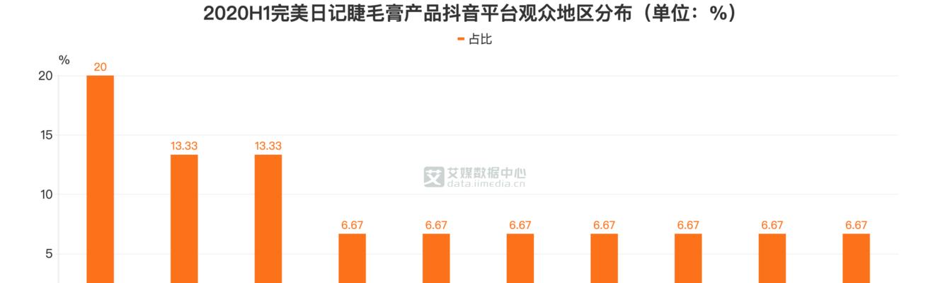 抖音用户量突破新纪录，创下惊人数字（大数据报告揭示抖音用户数量激增）