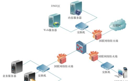 网络防火墙的设置与应用（保护网络安全的关键——网络防火墙设置技巧）