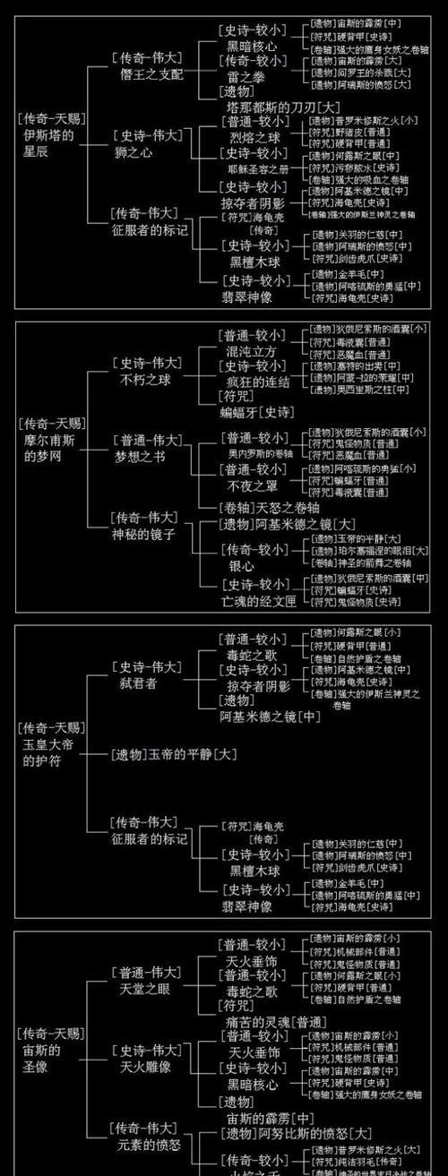 以泰坦之旅职业搭配图加成（优化你的职业选择）